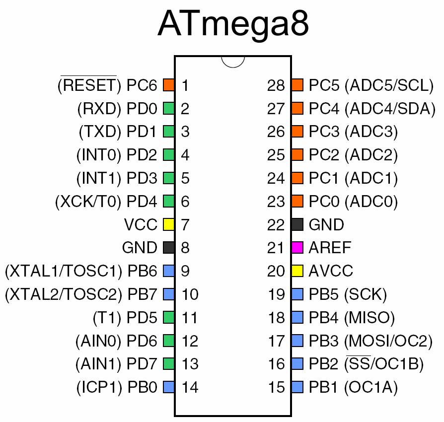 Распиновка микроконтроллера Atmega8