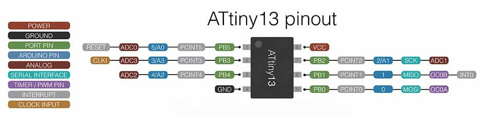 Распиновка микроконтроллеров ATtiny13 