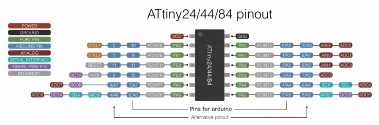 Распиновка микроконтроллеров ATtiny24/4484 