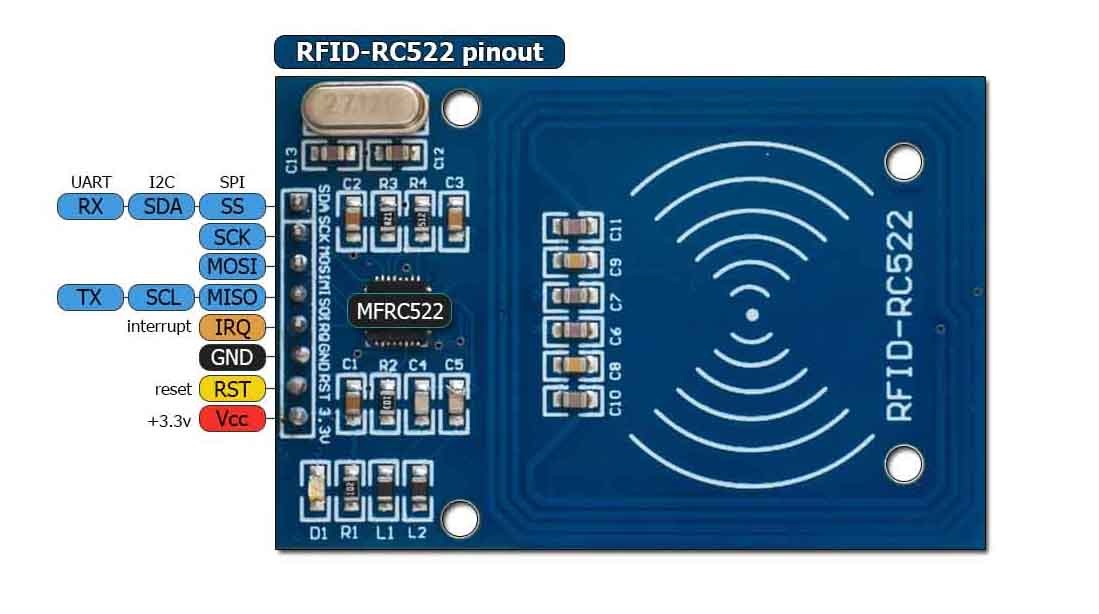 Распиновка выводов модуля RFID-RC522