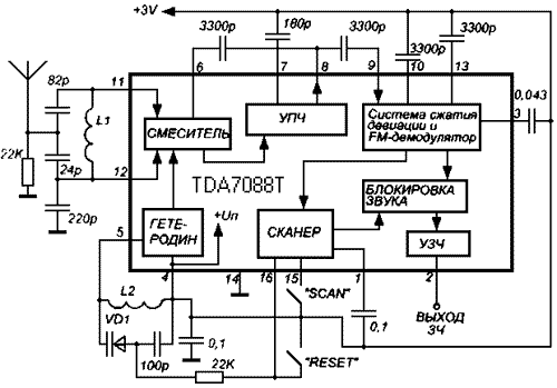 Схема ЧМ приемника на микросхеме TDA70882